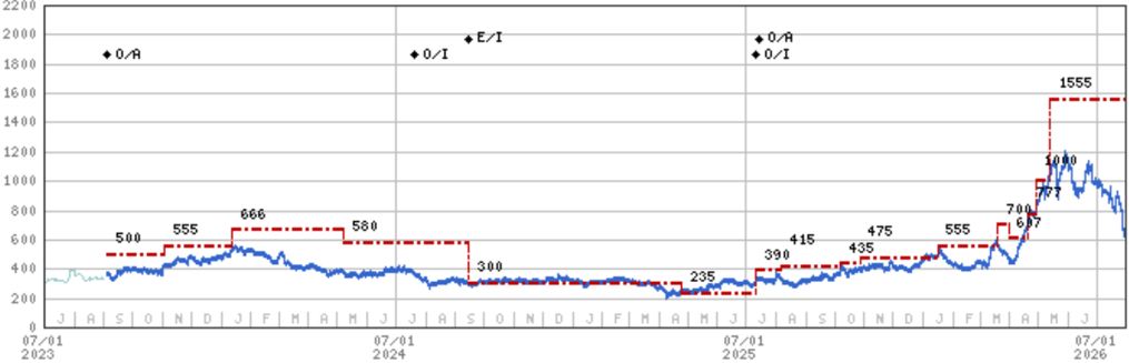 ms 6531_002